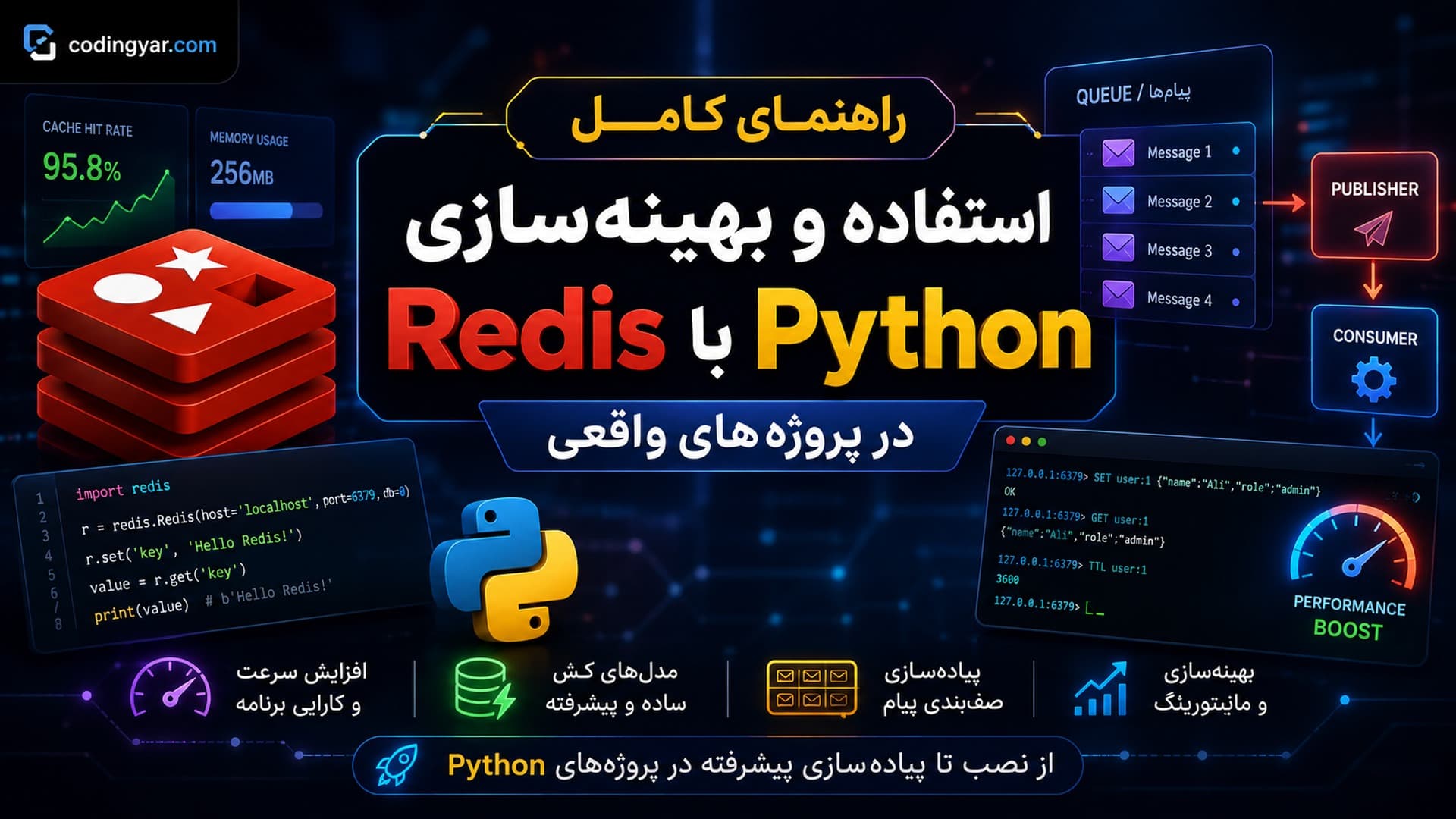 راهنمای کامل استفاده و بهینه‌سازی Redis با Python در پروژه‌های واقعی